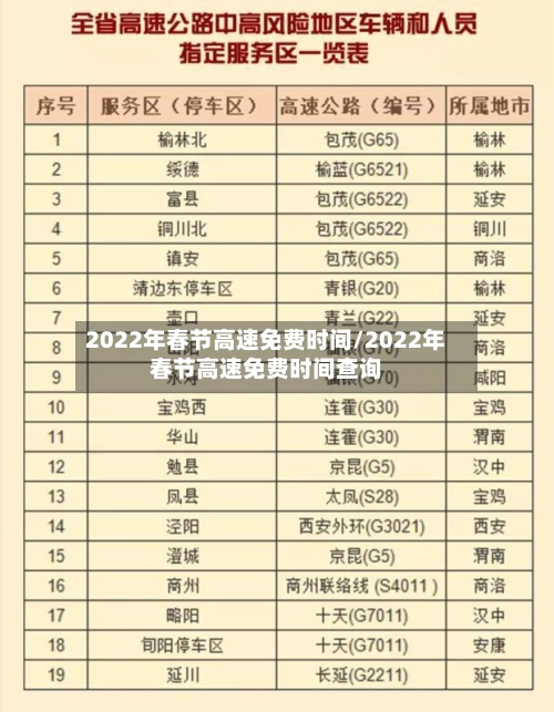 2022年春节高速免费时间/2022年春节高速免费时间查询-第2张图片