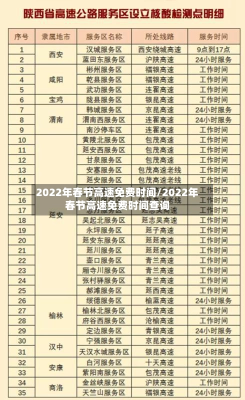 2022年春节高速免费时间/2022年春节高速免费时间查询-第3张图片