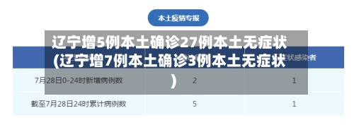辽宁增5例本土确诊27例本土无症状(辽宁增7例本土确诊3例本土无症状)-第2张图片