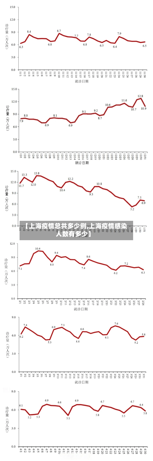 【上海疫情总共多少例,上海疫情感染人数有多少】-第2张图片