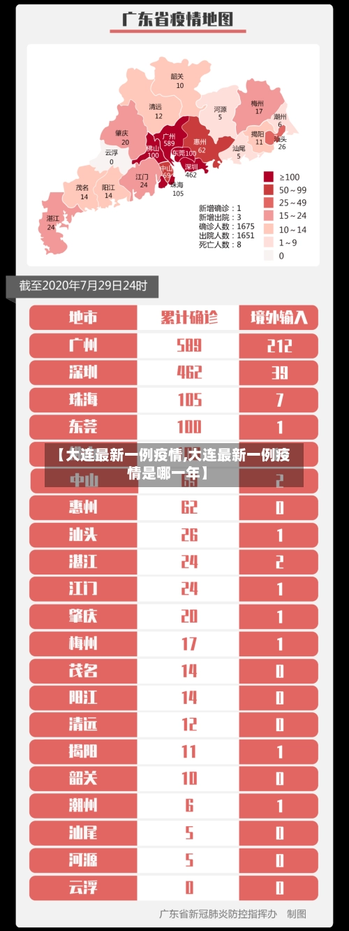 【大连最新一例疫情,大连最新一例疫情是哪一年】