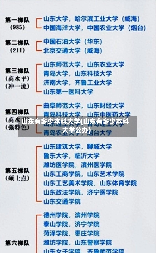 山东有多少本科大学(山东有多少本科大学公办)-第3张图片