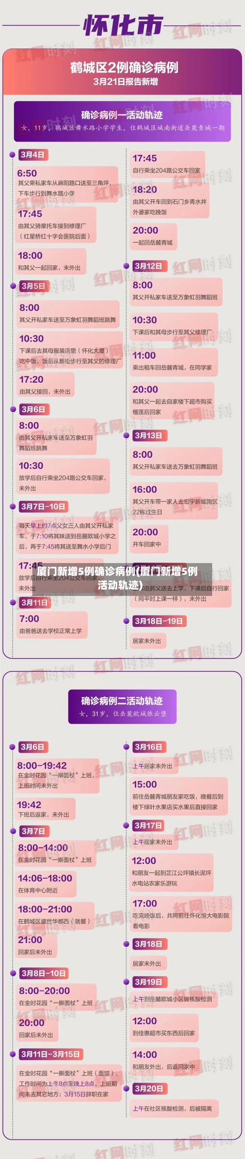 厦门新增5例确诊病例(厦门新增5例活动轨迹)