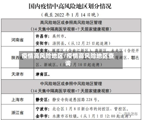疫情高风险地区/疫情高风险地区查询