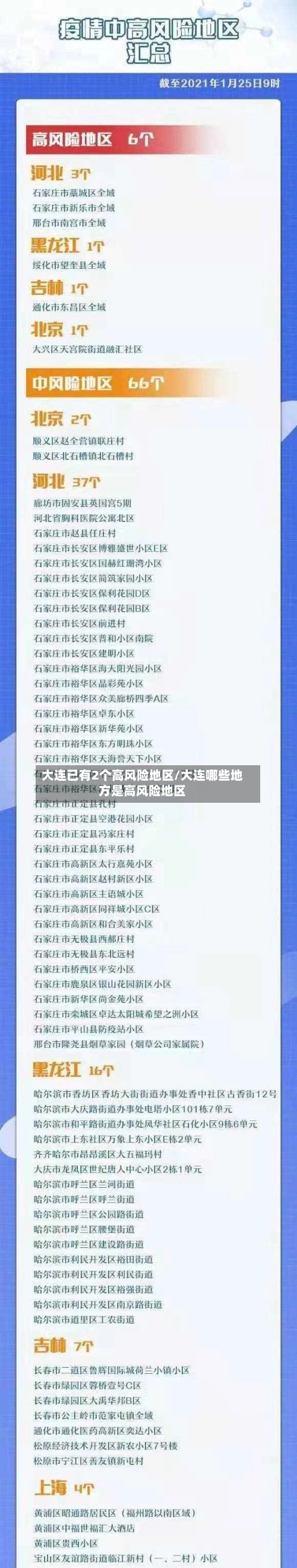 大连已有2个高风险地区/大连哪些地方是高风险地区