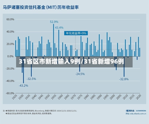 31省区市新增输入9例/31省新增96例