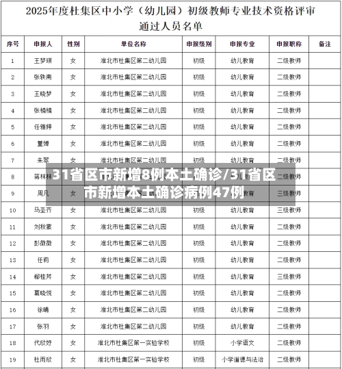 31省区市新增8例本土确诊/31省区市新增本土确诊病例47例-第2张图片