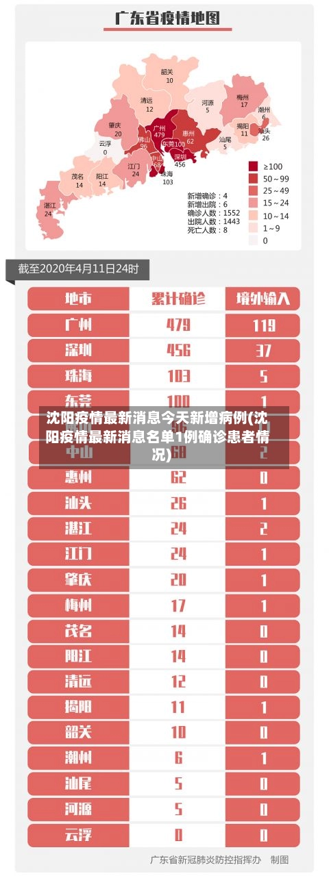 沈阳疫情最新消息今天新增病例(沈阳疫情最新消息名单1例确诊患者情况)-第2张图片