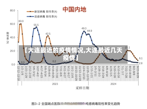 【大连最近的疫情情况,大连最近几天疫情】-第3张图片