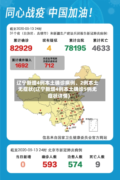 辽宁新增4例本土确诊病例、2例本土无症状(辽宁新增4例本土确诊5例无症状详情)-第2张图片