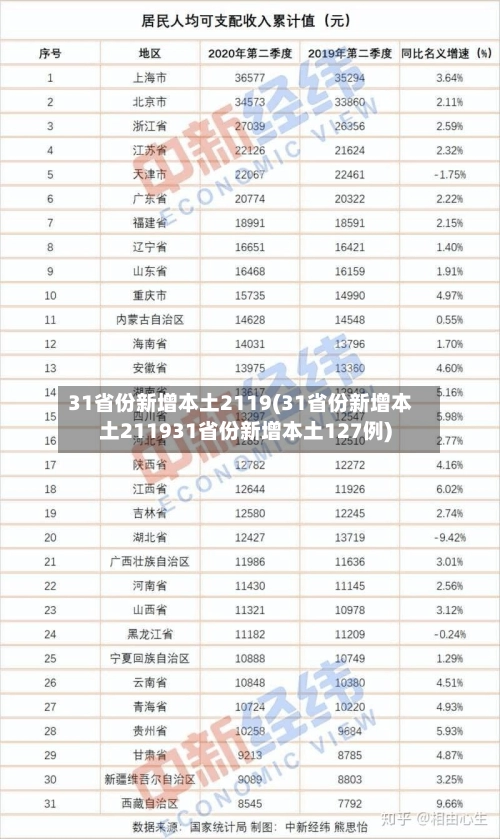 31省份新增本土2119(31省份新增本土211931省份新增本土127例)-第2张图片