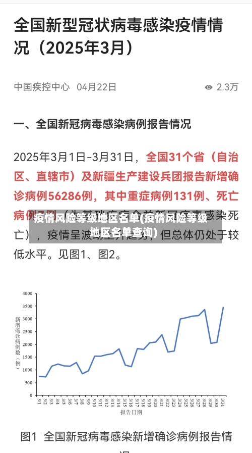 疫情风险等级地区名单(疫情风险等级地区名单查询)-第3张图片
