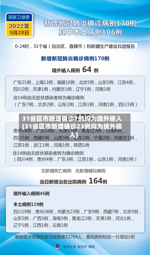 31省区市新增确诊7例均为境外输入(31省区市新增确诊23例均为境外输入)-第2张图片