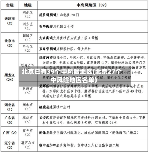 北京已有39个中风险地区(北京27个中风险地区名单)-第2张图片