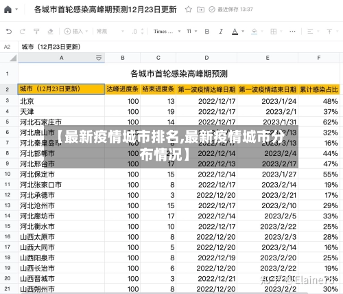 【最新疫情城市排名,最新疫情城市分布情况】
