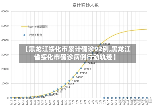 【黑龙江绥化市累计确诊92例,黑龙江省绥化市确诊病例行动轨迹】