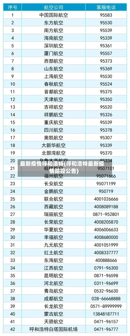 最新疫情呼和浩特(呼和浩特最新疫情防控公告)-第2张图片