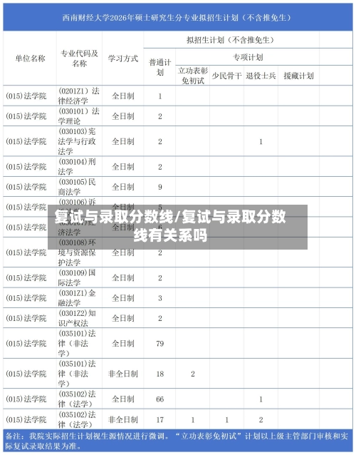 复试与录取分数线/复试与录取分数线有关系吗-第2张图片
