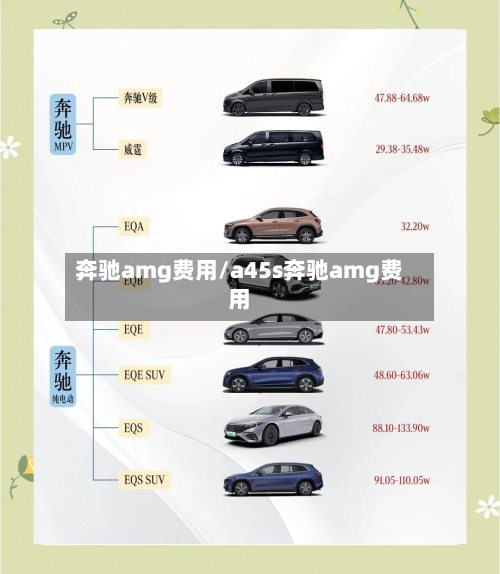 奔驰amg费用/a45s奔驰amg费用