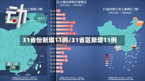 31省份新增11例/31省区新增11例-第2张图片