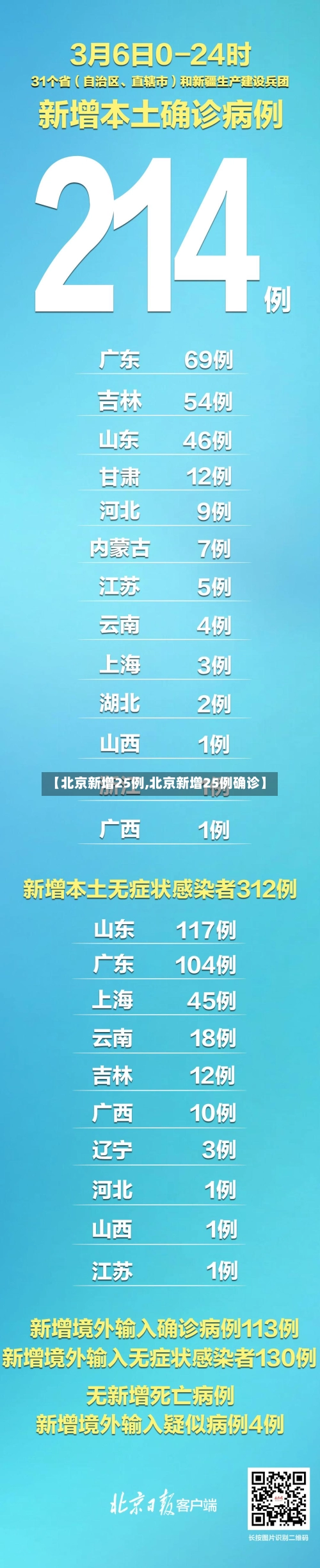 【北京新增25例,北京新增25例确诊】-第2张图片