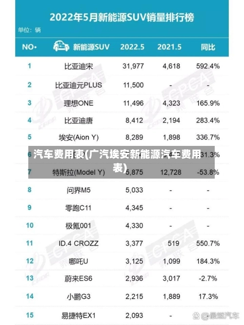 汽车费用表(广汽埃安新能源汽车费用表)-第2张图片