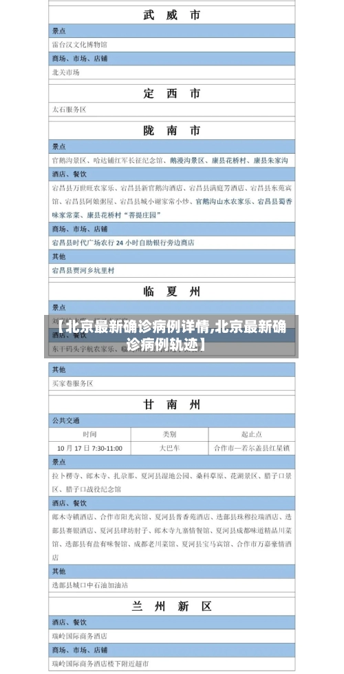 【北京最新确诊病例详情,北京最新确诊病例轨迹】-第2张图片