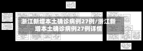 浙江新增本土确诊病例27例/浙江新增本土确诊病例27例详情