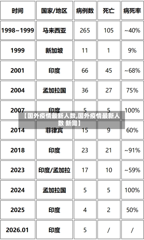 【国外疫情最新人数,国外疫情最新人数 新闻】-第3张图片