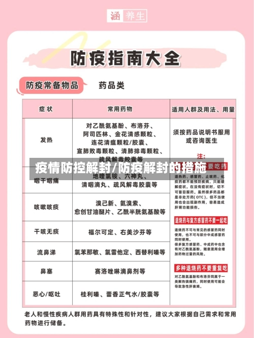 疫情防控解封/防疫解封的措施-第2张图片
