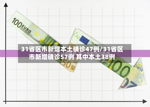 31省区市新增本土确诊47例/31省区市新增确诊57例 其中本土38例