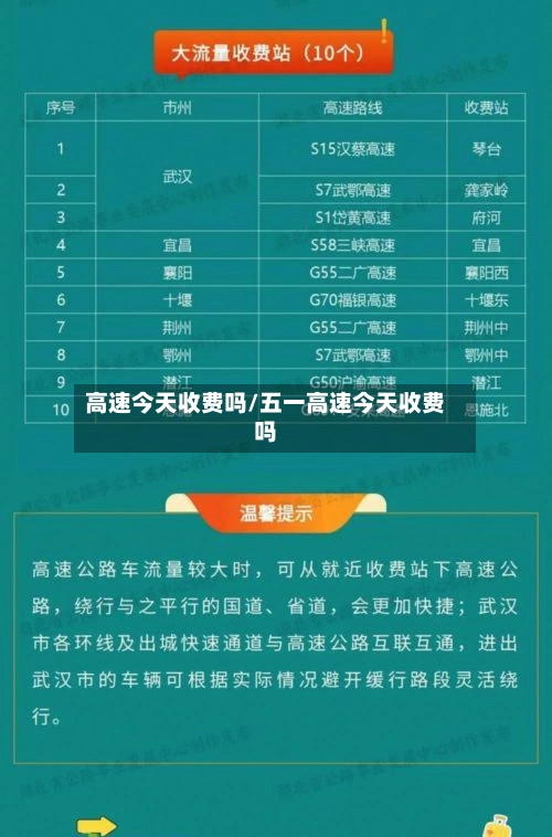 高速今天收费吗/五一高速今天收费吗