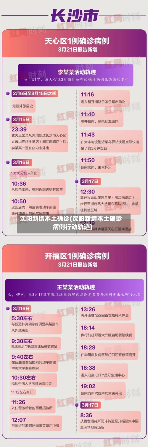 沈阳新增本土确诊(沈阳新增本土确诊病例行动轨迹)-第2张图片