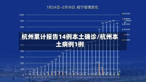 杭州累计报告14例本土确诊/杭州本土病例1例-第2张图片