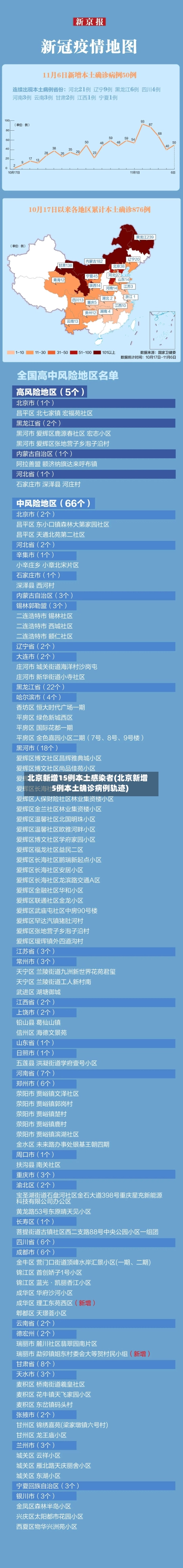 北京新增15例本土感染者(北京新增5例本土确诊病例轨迹)-第2张图片
