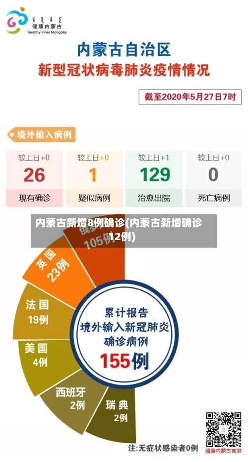 内蒙古新增8例确诊(内蒙古新增确诊12例)-第2张图片