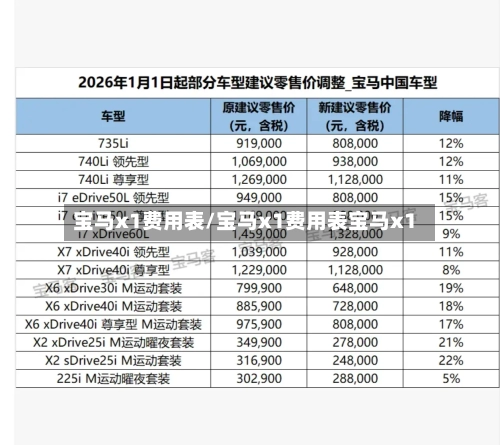 宝马x1费用表/宝马x1费用表宝马x1-第2张图片