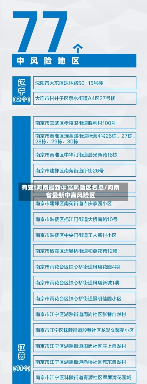 有变!河南最新中高风险区名单/河南省最新中高风险区-第2张图片