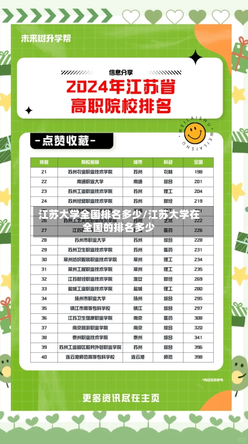 江苏大学全国排名多少/江苏大学在全国的排名多少