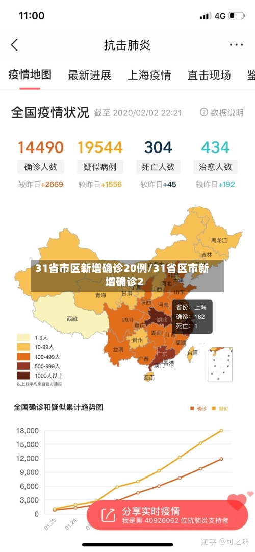 31省市区新增确诊20例/31省区市新增确诊2-第2张图片