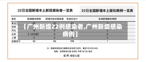 【广州新增22例感染者,广州新增感染病例】-第2张图片