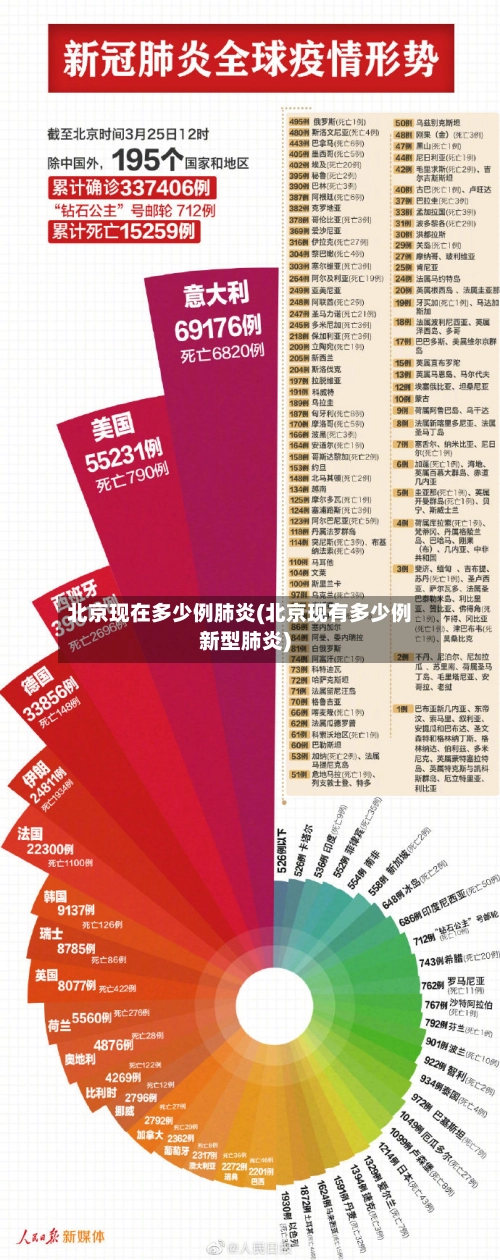 北京现在多少例肺炎(北京现有多少例新型肺炎)