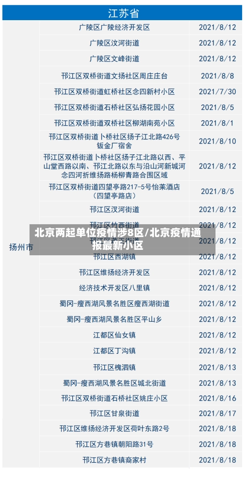 北京两起单位疫情涉8区/北京疫情通报最新小区-第3张图片