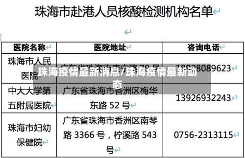 珠海疫情最新消息/珠海疫情最新动态-第2张图片