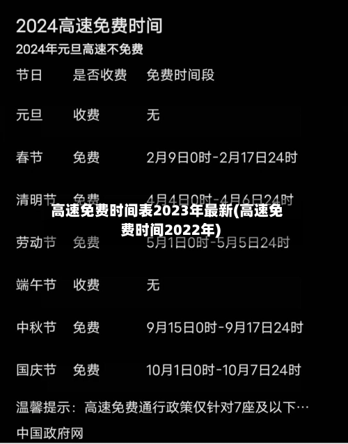 高速免费时间表2023年最新(高速免费时间2022年)