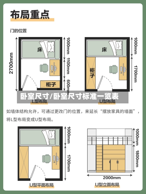 卧室尺寸/卧室尺寸标准一览表