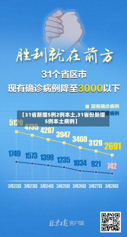 【31省新增5例2例本土,31省份新增5例本土病例】-第3张图片