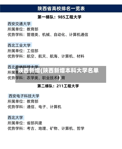 陕西新增(陕西新增本科大学名单)