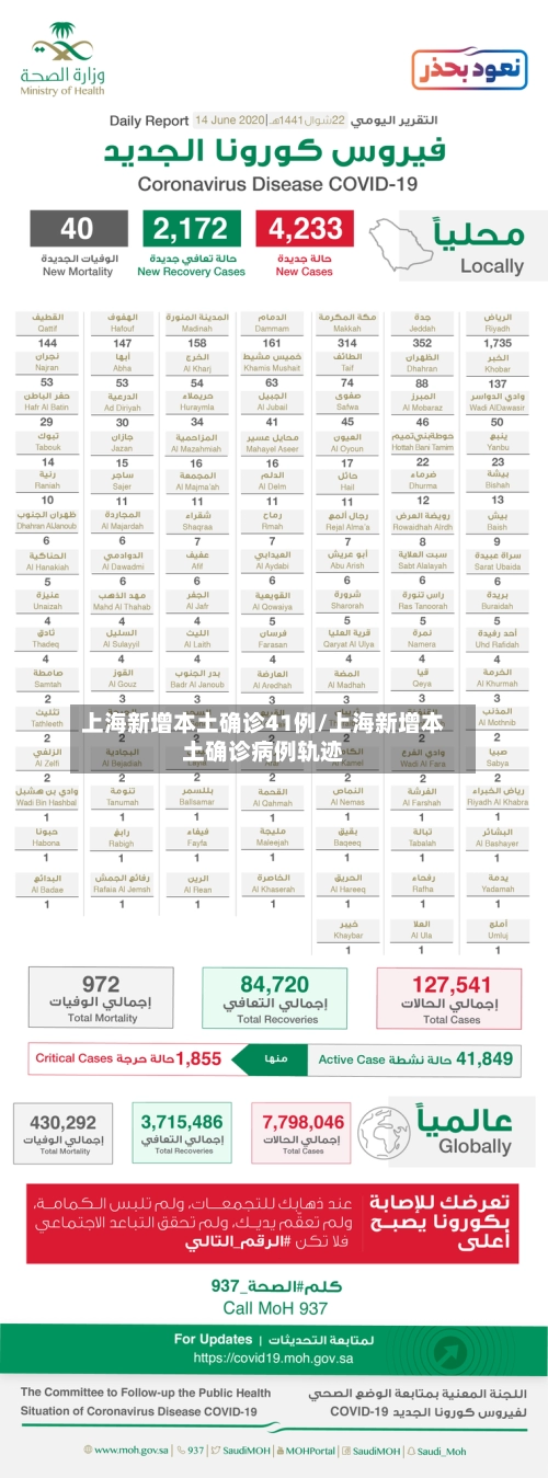 上海新增本土确诊41例/上海新增本土确诊病例轨迹-第2张图片