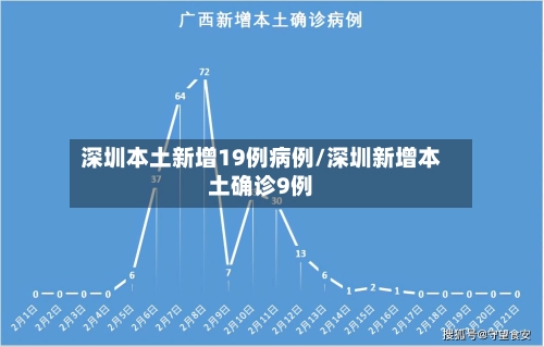 深圳本土新增19例病例/深圳新增本土确诊9例